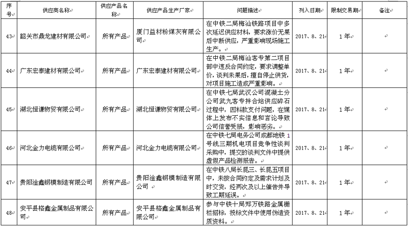 探寻上海建材批发新风向：行业动态解读